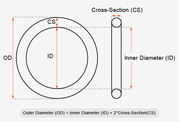 ccurate Sizing and Tolerance Matching